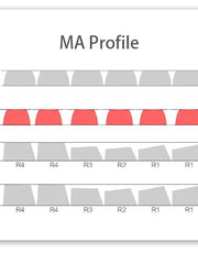 Load image into Gallery viewer, 130 pcs Pokemon Keycap Set,MA Profile