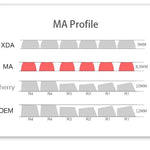 Load image into Gallery viewer, 130 pcs Pokemon Keycap Set,MA Profile

